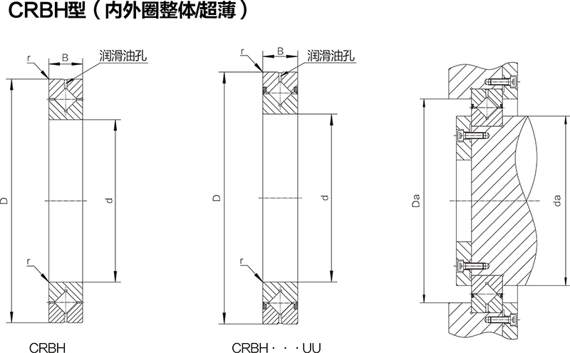 CRBH交叉滚子轴承(图1)