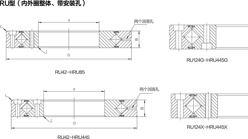 RU交叉滚子轴承(图1)