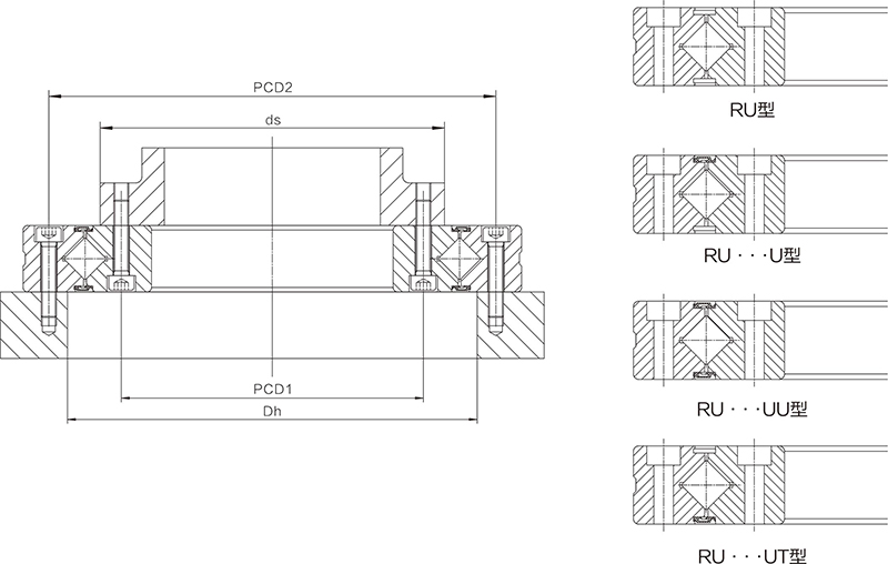 RU交叉滚子轴承(图2)